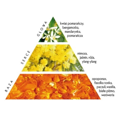 Piramida zapachu_home mist_orange blossom_w laguni.jpg